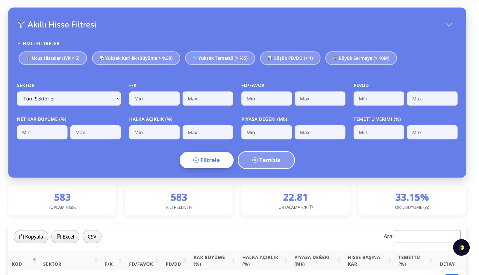 Yapay Zeka Destekli Finansal Analiz Platformu