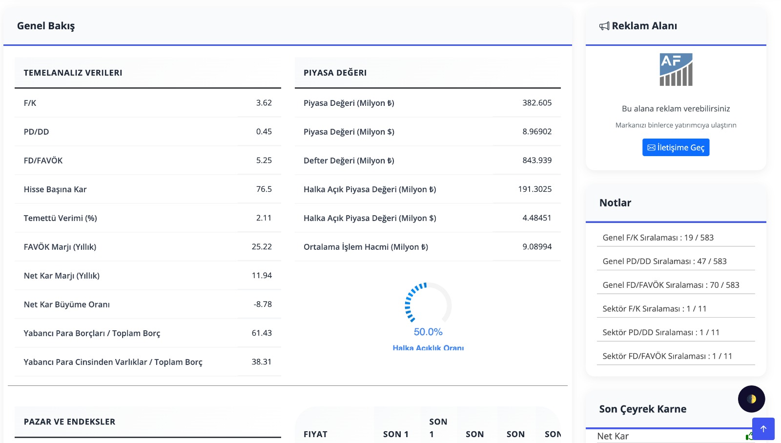 Yapay Zeka Destekli Finansal Analiz Platformu
