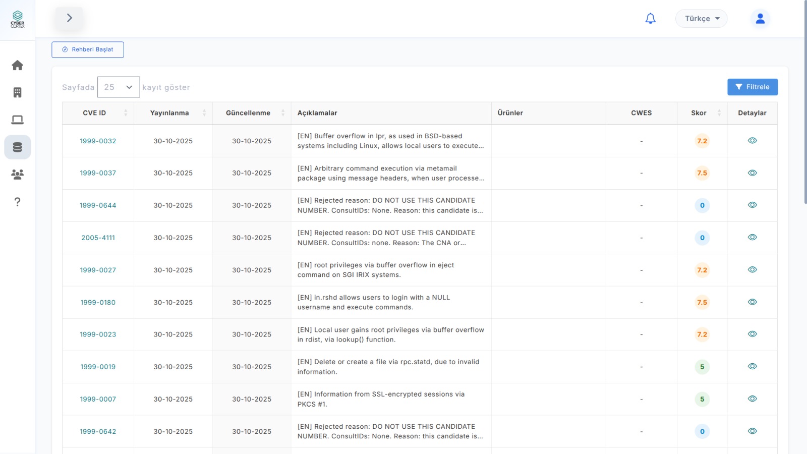 Siber Güvenlik Zafiyet Yönetimi